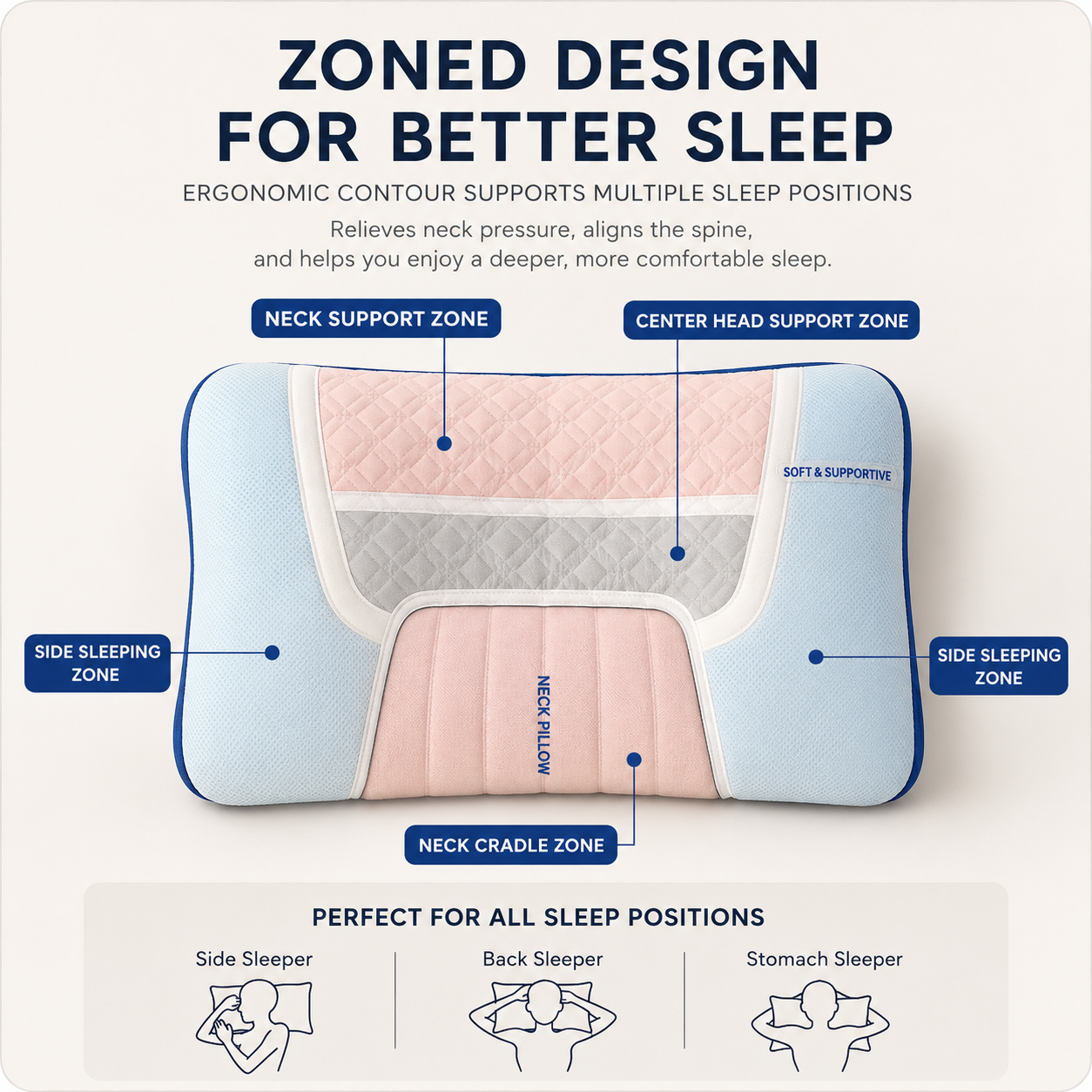 Ergonomic Cervical Support Pillow | Medium & High Loft